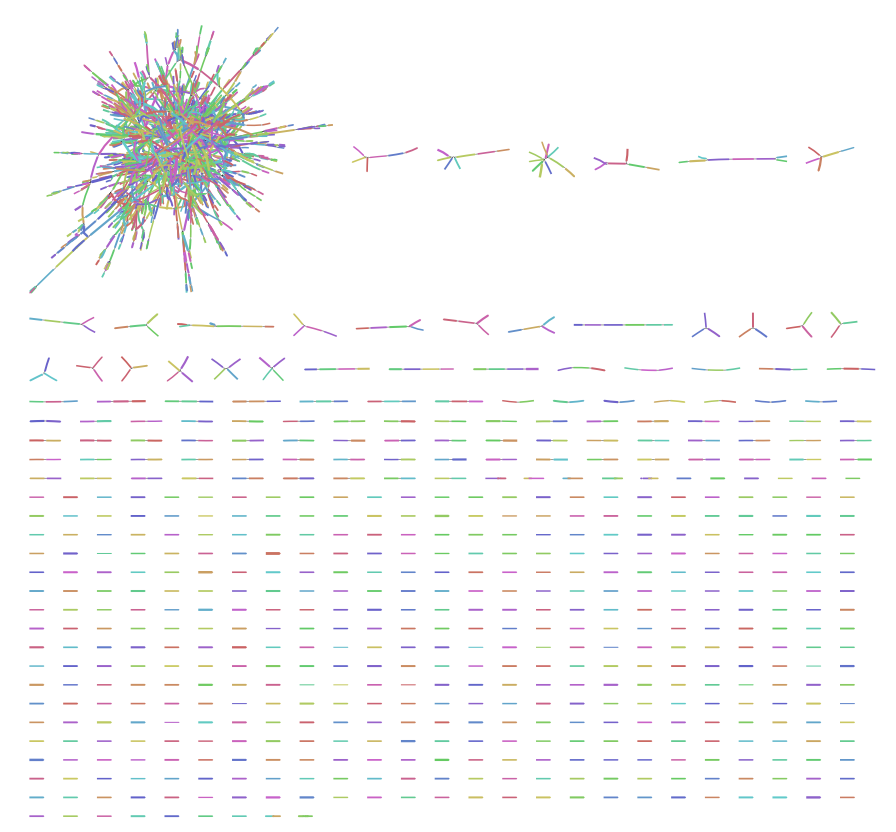 *pandora.pangraph.gfa in Bandage - overview of CH3797*