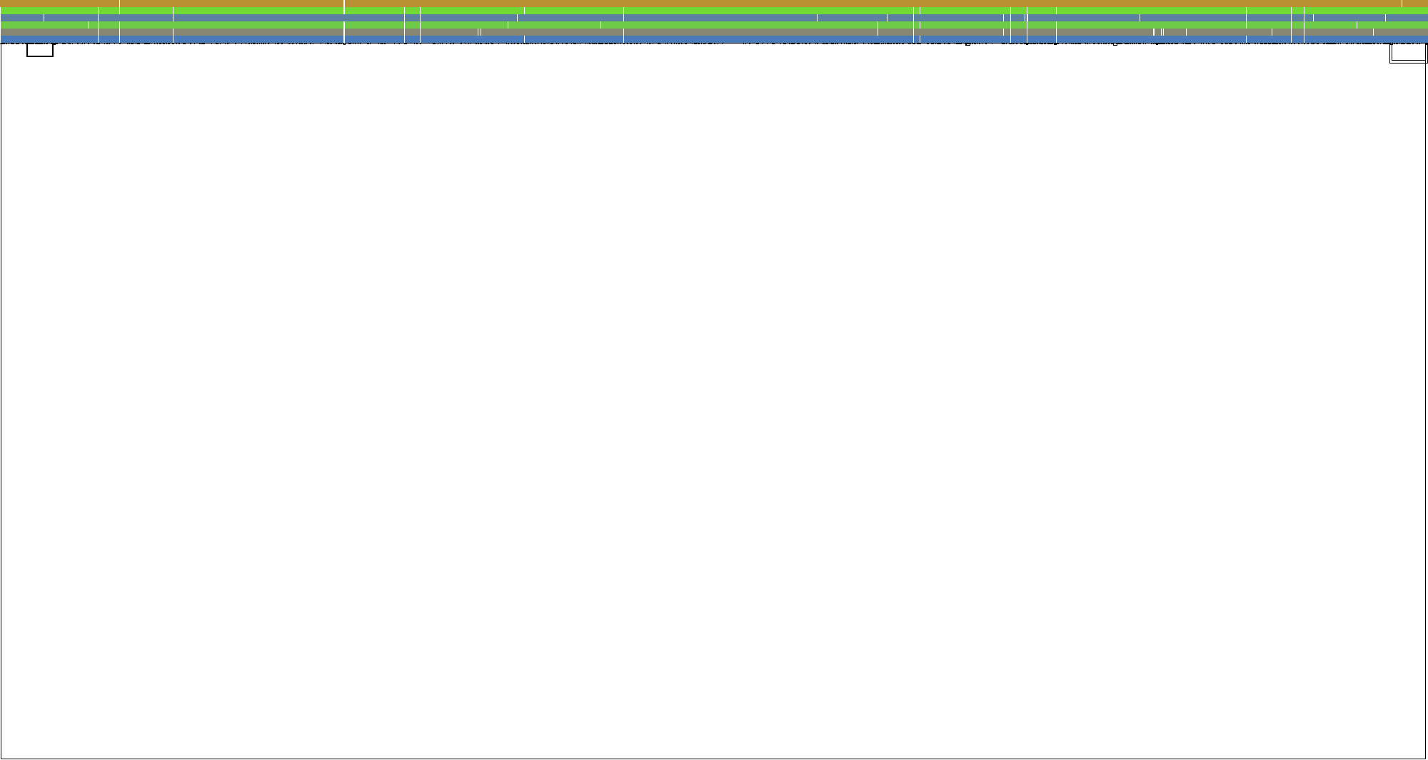 variant graph with seqwish and odgi