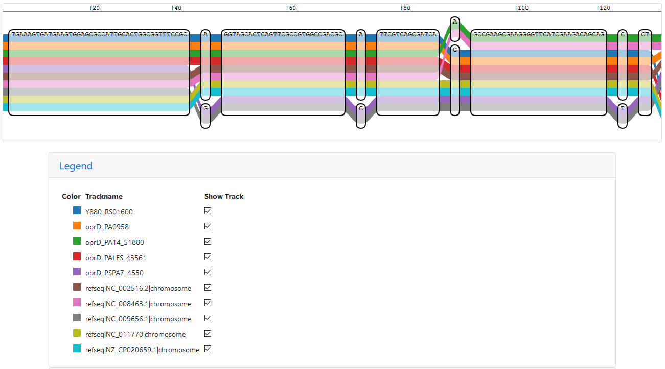 Start of the IVG representation of a sub-graph with all oprD paths