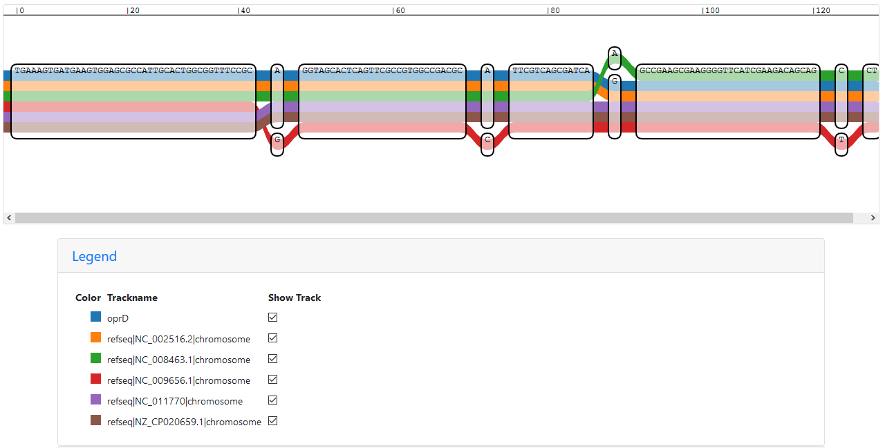 Start of the IVG representation of a sub-graph with a merged oprD path
